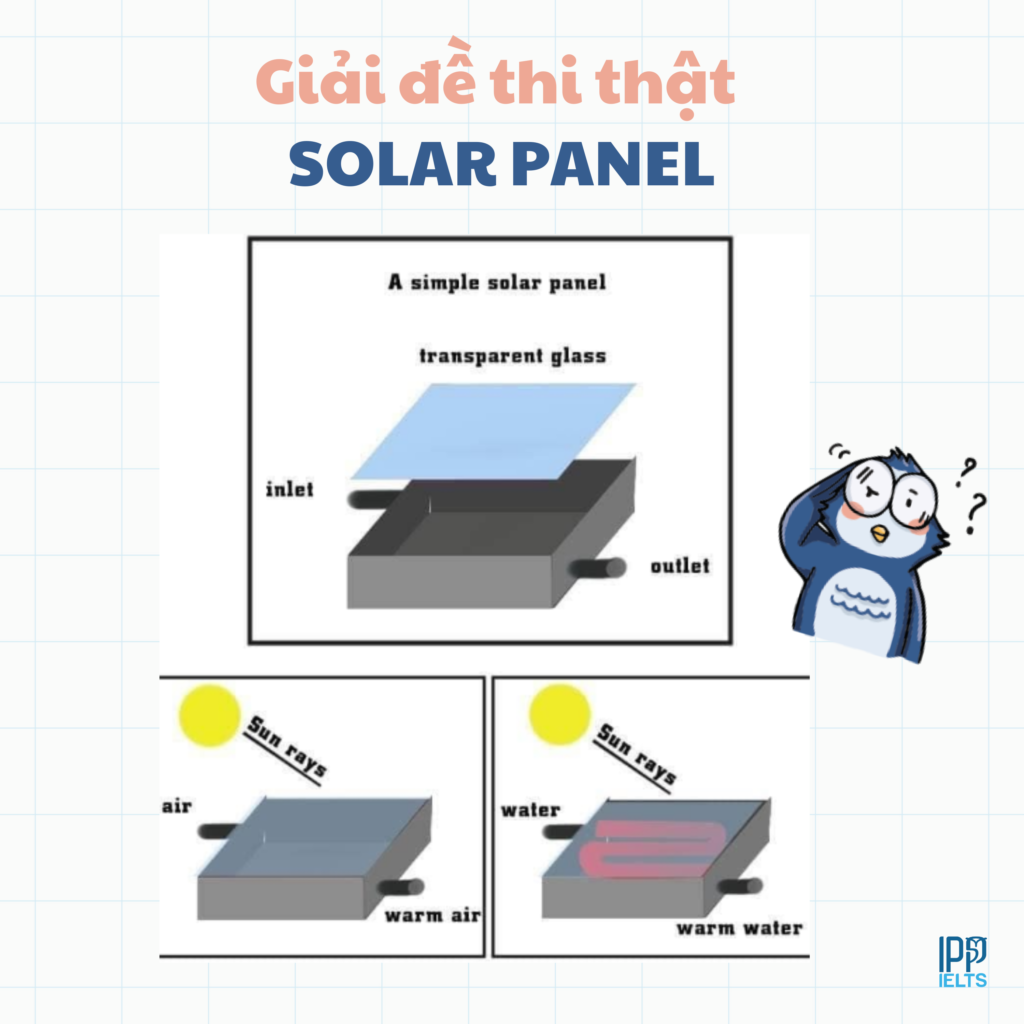 solar panel ielts