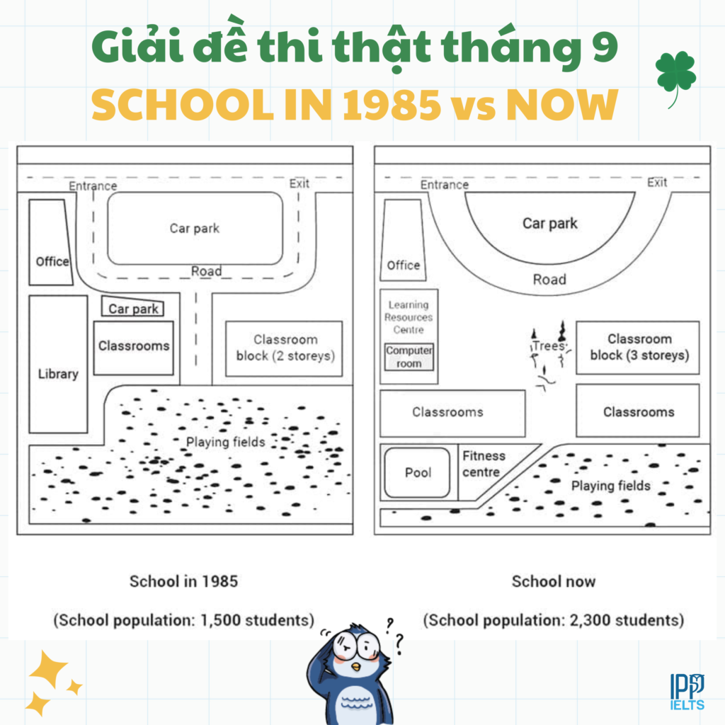 giải đề ielts task 1 map a school in 1985 and the school now
