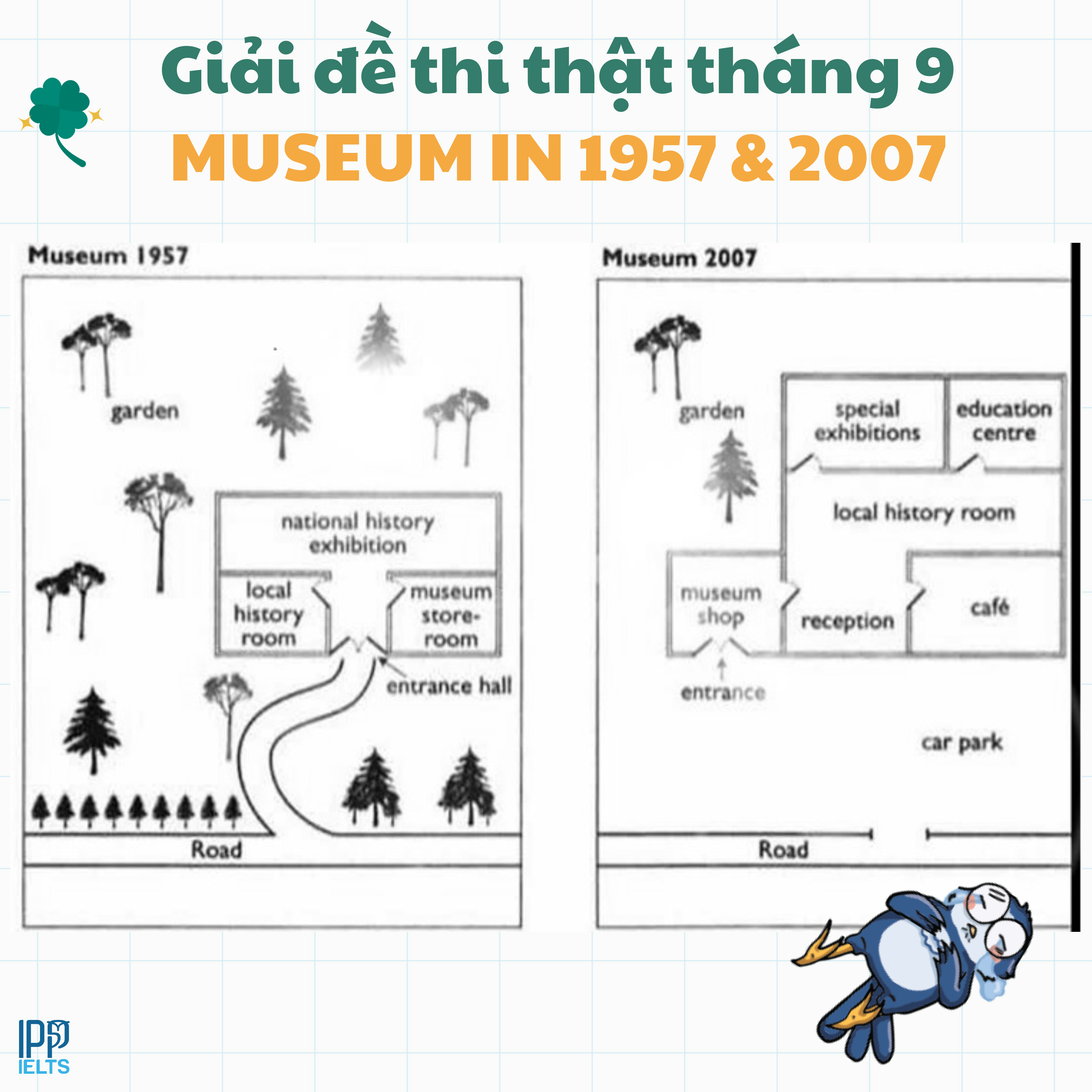 Local Museum in 1957 and 2007 – Bài Mẫu IELTS Writing Task 1