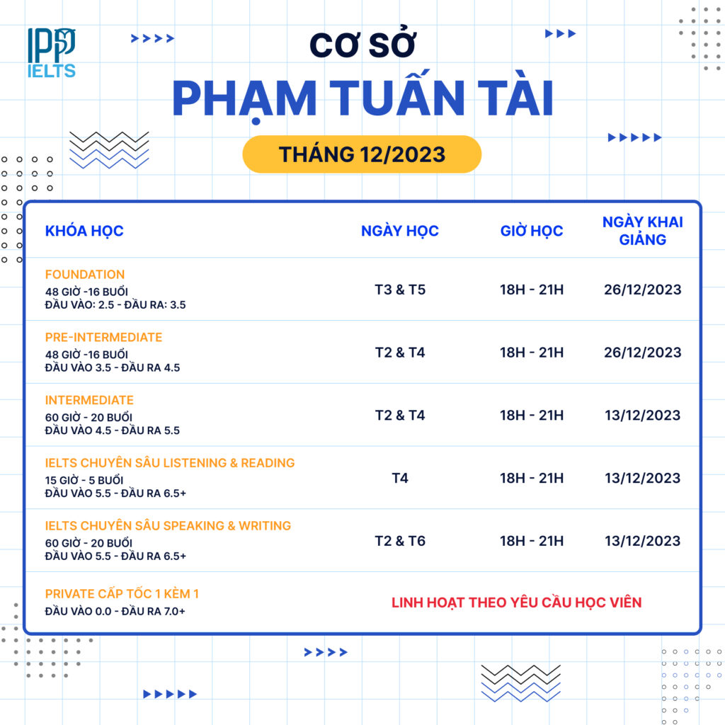 lich-khai-giang-ipp-hanoi- ptt-tháng 12-2023
