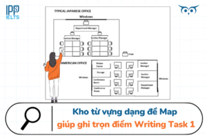 kho từ vựng Map Writing Task 1