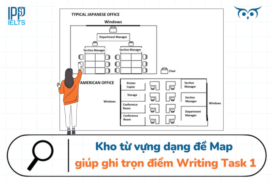 kho từ vựng Map Writing Task 1
