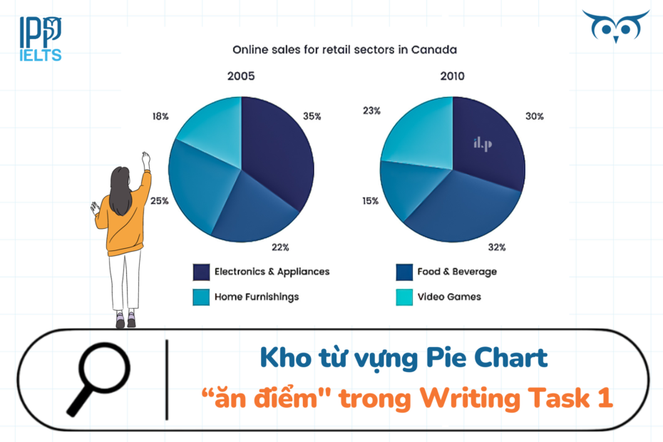 bìa từ vựng cho Pie Chart