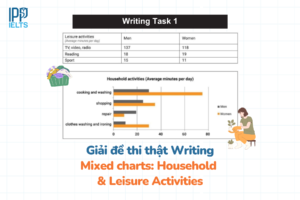 Household & Leisure activities