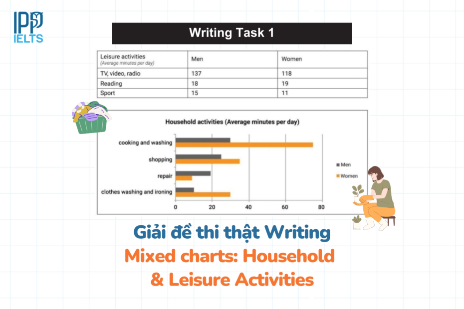Household & Leisure activities
