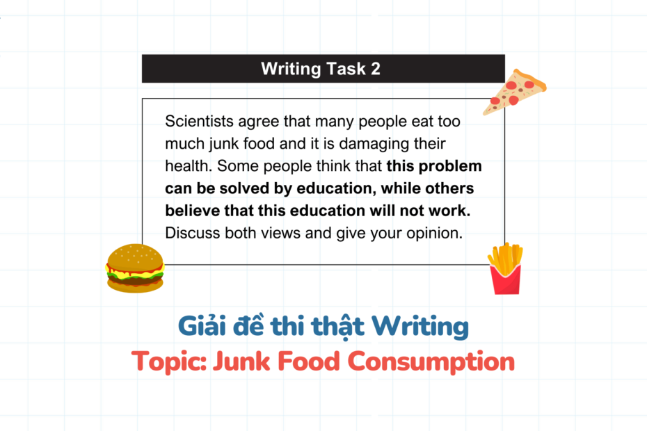 Junk Food Consumption