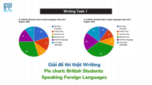 British Students Speaking Foreign Languages