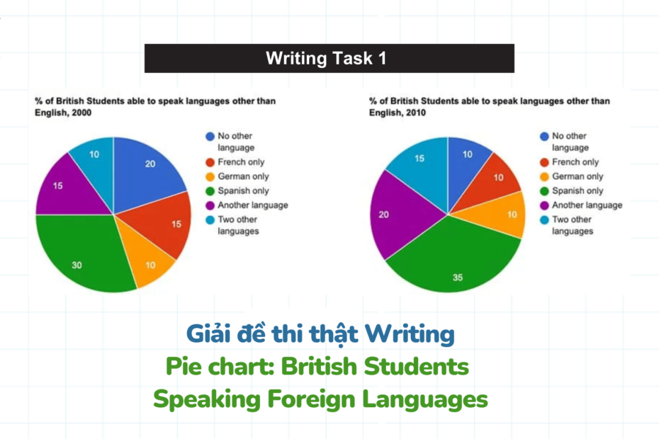 British Students Speaking Foreign Languages