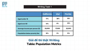 Population Metrics