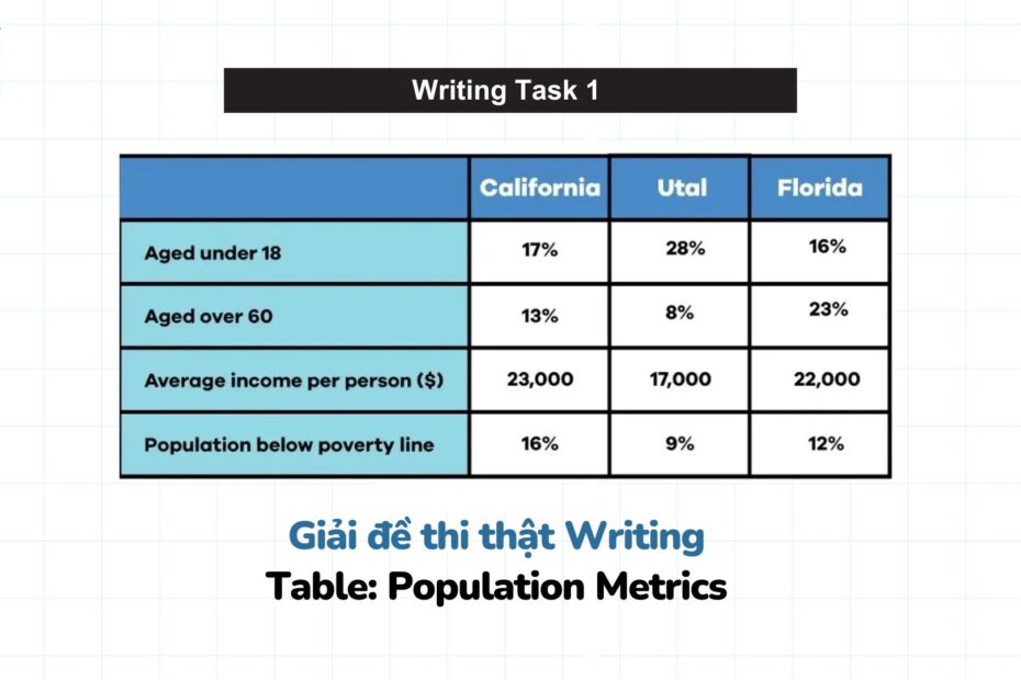 Population Metrics