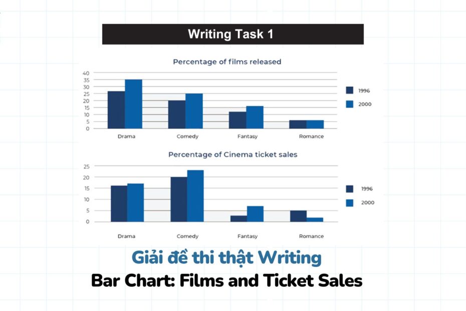 Films and Ticket Sales