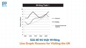 Reasons for Visiting the UK