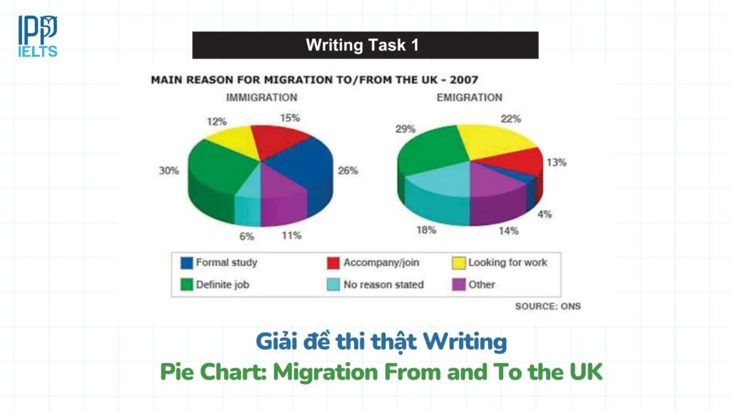 Migration From and To the UK
