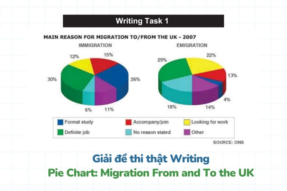 Migration From and To the UK