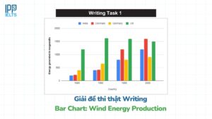 Wind energy production